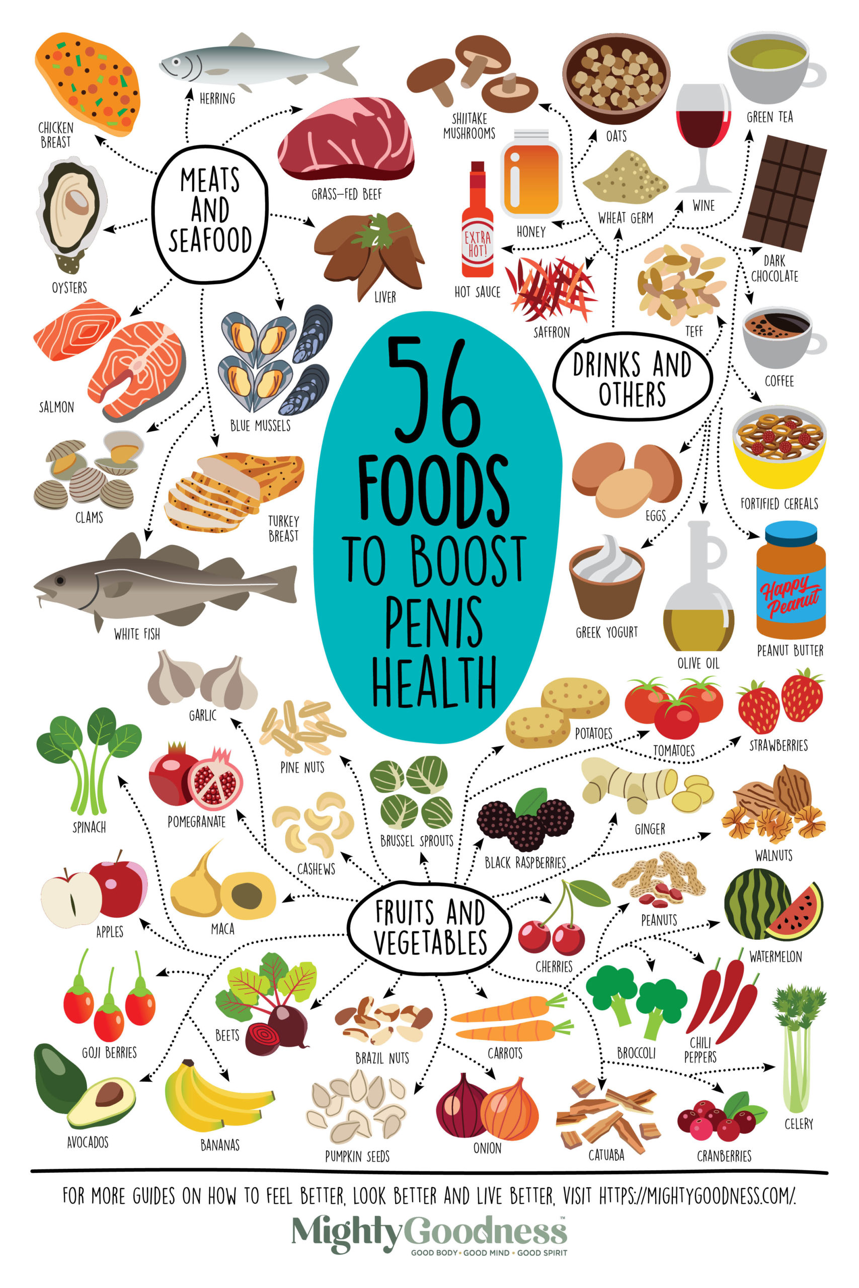 56 Foods To Boost Penis Health scaled