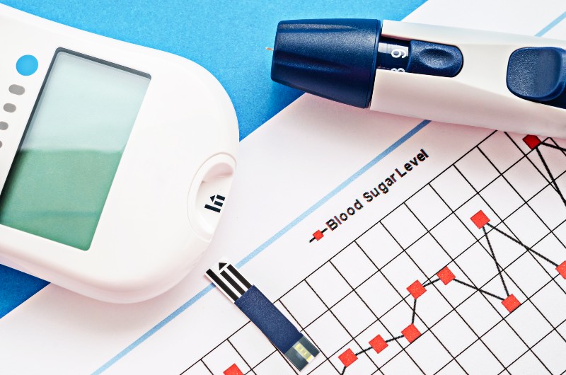 Blood Sugar Measurement on Blood Sugar Control Chart | Blood Sugar