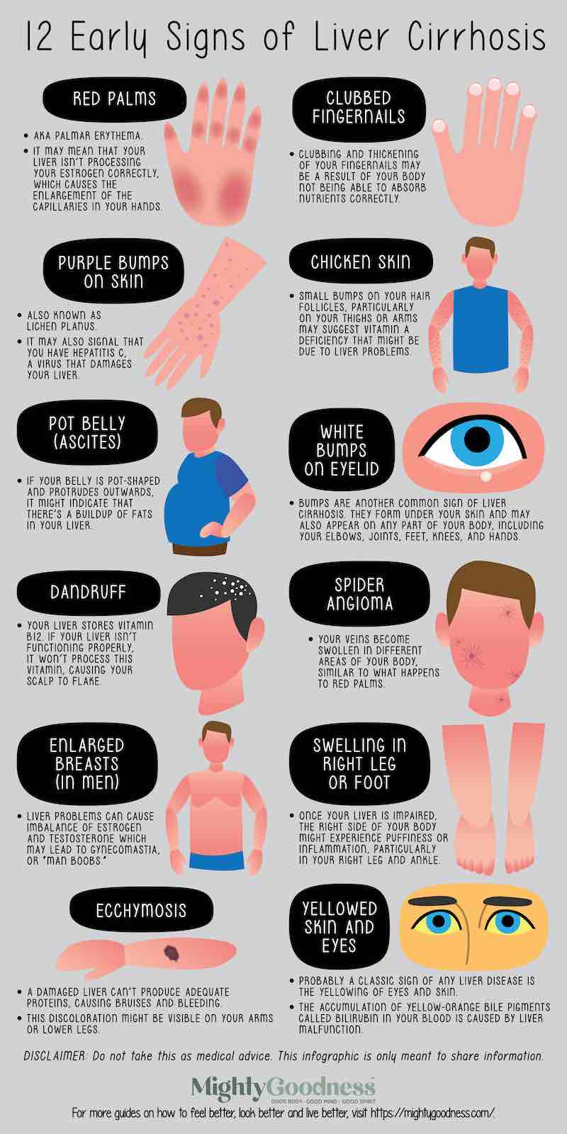 12 Early Signs of Liver Cirrhosis Infographics