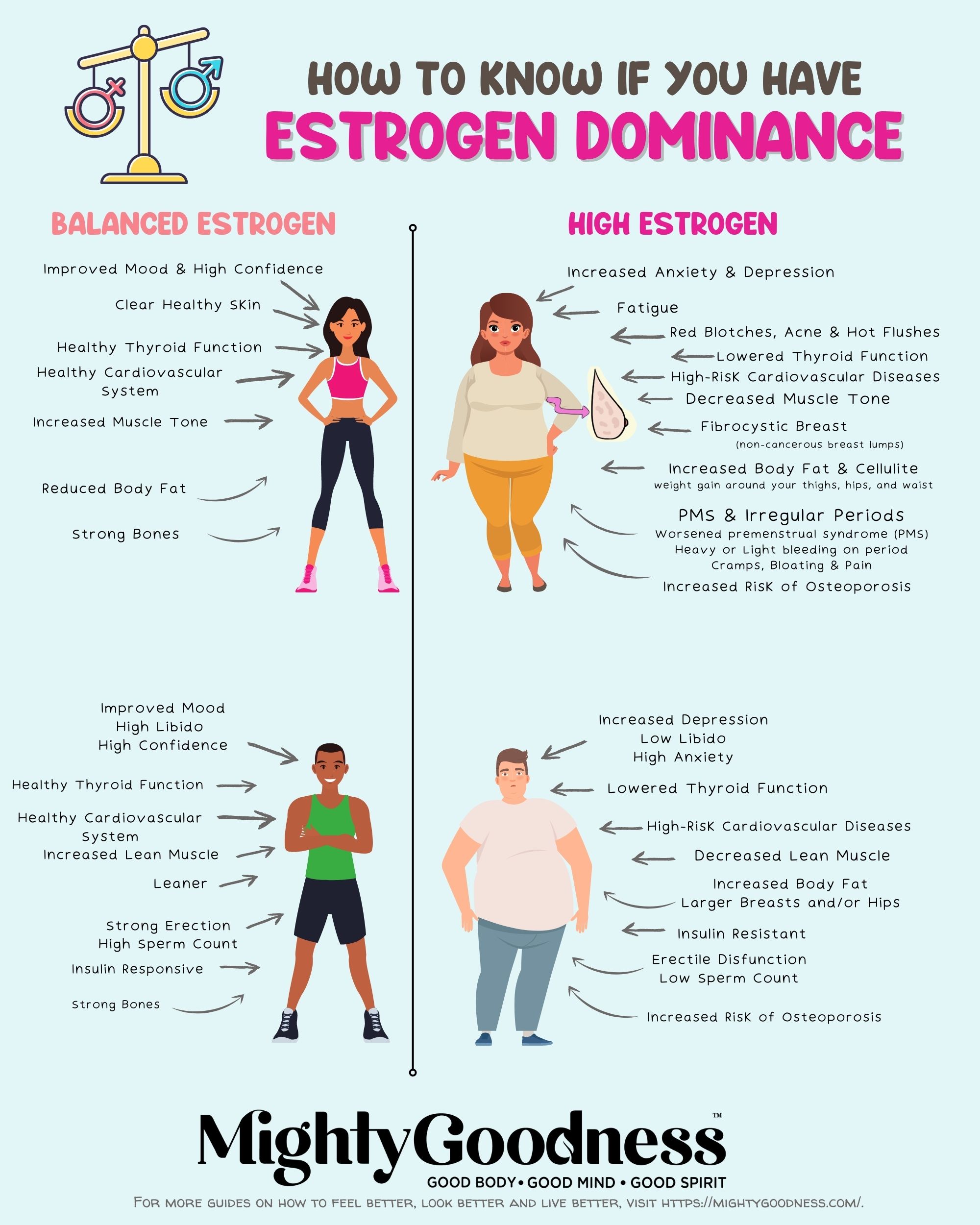 HOW TO KNOW IF YOU HAVE ESTROGEN DOMINANCE (1)