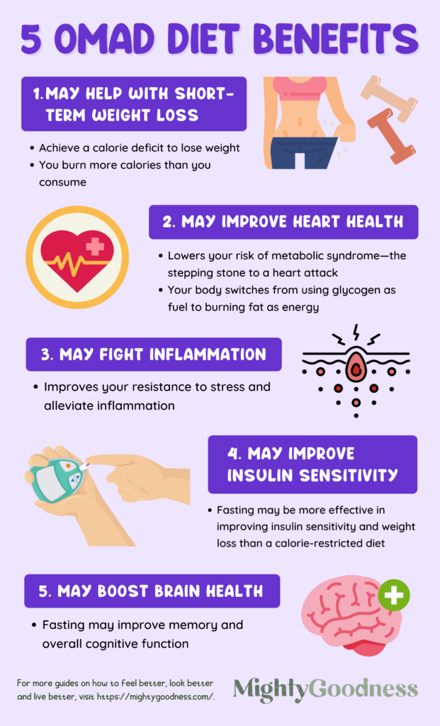 Omad Benefits | What Is Omad Diet | Mighty Goodness