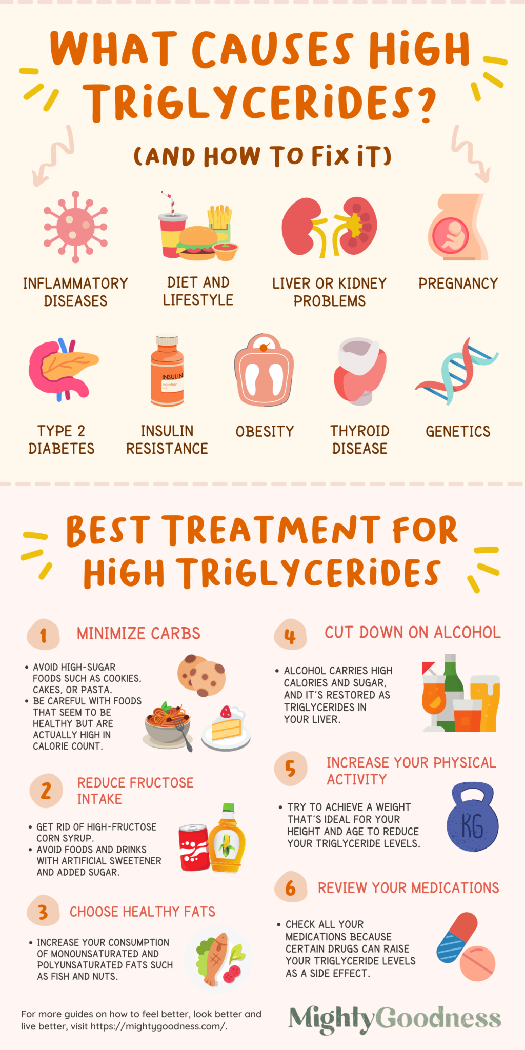 High Triglycerides And Pancreatitis | Causes Of Hypertriglyceridemia ...