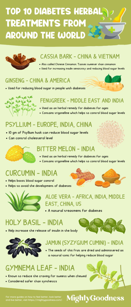 Top 10 Diabetes Herbal Treatments From Around The World - Mighty Goodness