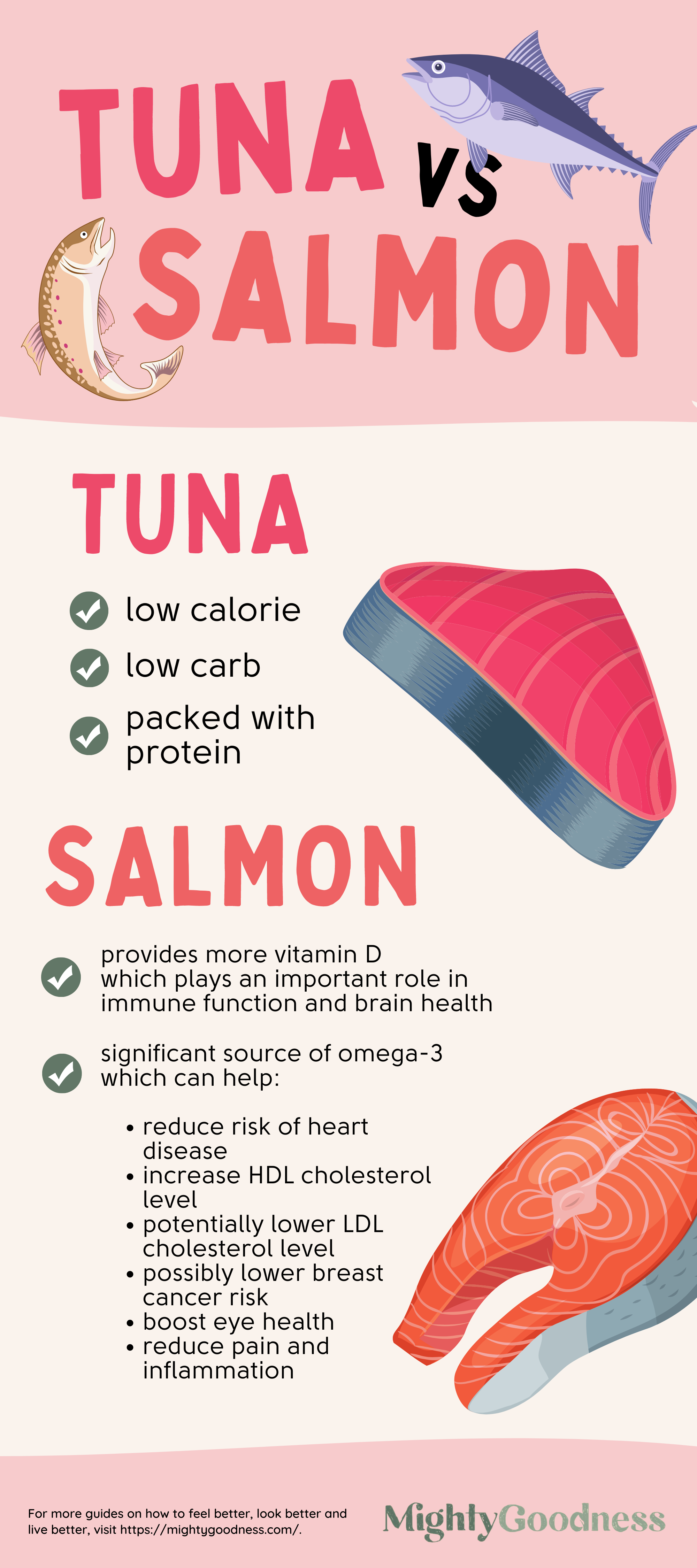 Tuna vs Salmon